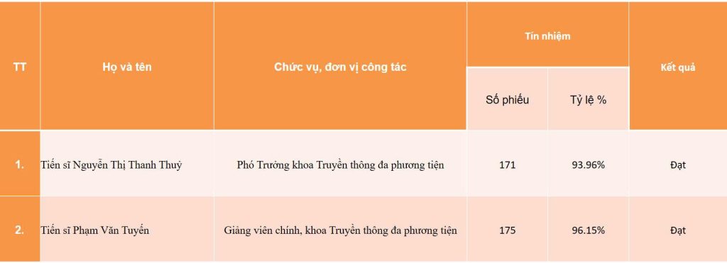 Khoa Công tác xã hội